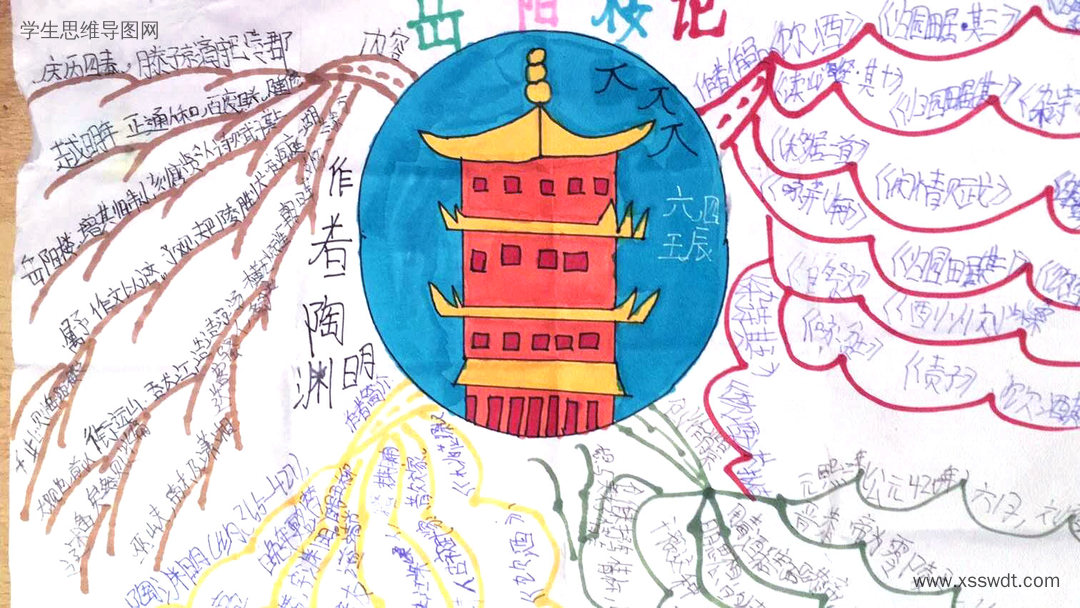 漂亮的《岳阳楼记》思维导图绘画-第6张