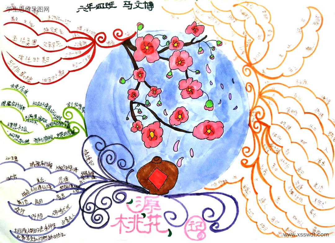 六年级语文《桃花源记》思维导图一等奖-第5张