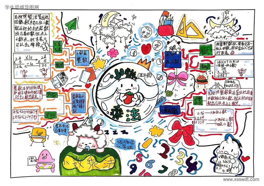 关于小学五年级小数乘法知识的思维导图作品-第5张