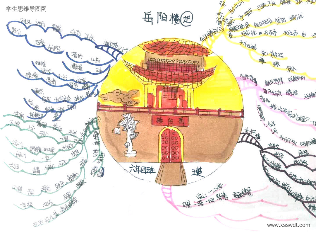 10张漂亮的《岳阳楼记》思维导图绘画