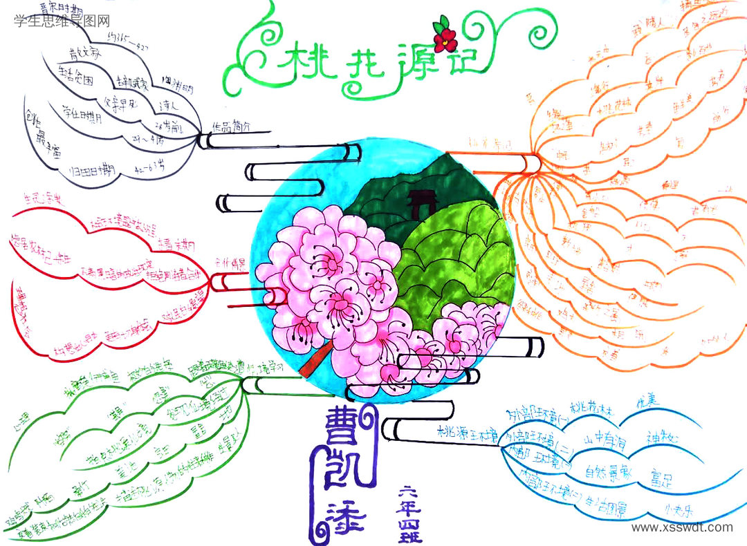 8张漂亮的六年级《桃花源记》思维导图
