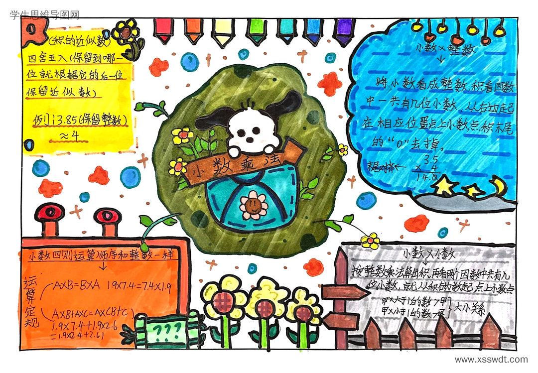 关于小学五年级小数乘法知识的思维导图作品-第2张