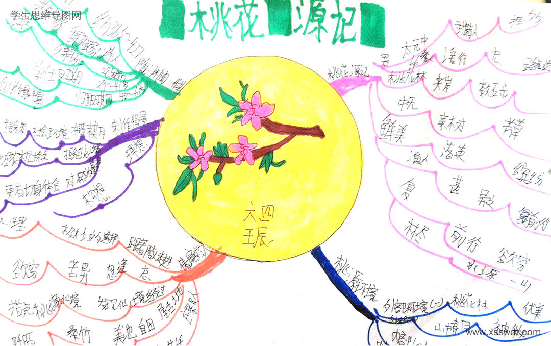 漂亮的六年级《桃花源记》思维导图-第6张