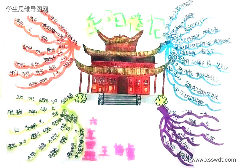 漂亮的《岳阳楼记》思维导图绘画-第10张