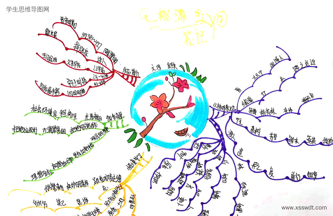 漂亮的六年级《桃花源记》思维导图-第5张