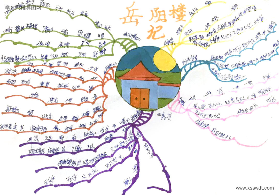 漂亮的《岳阳楼记》思维导图绘画-第4张