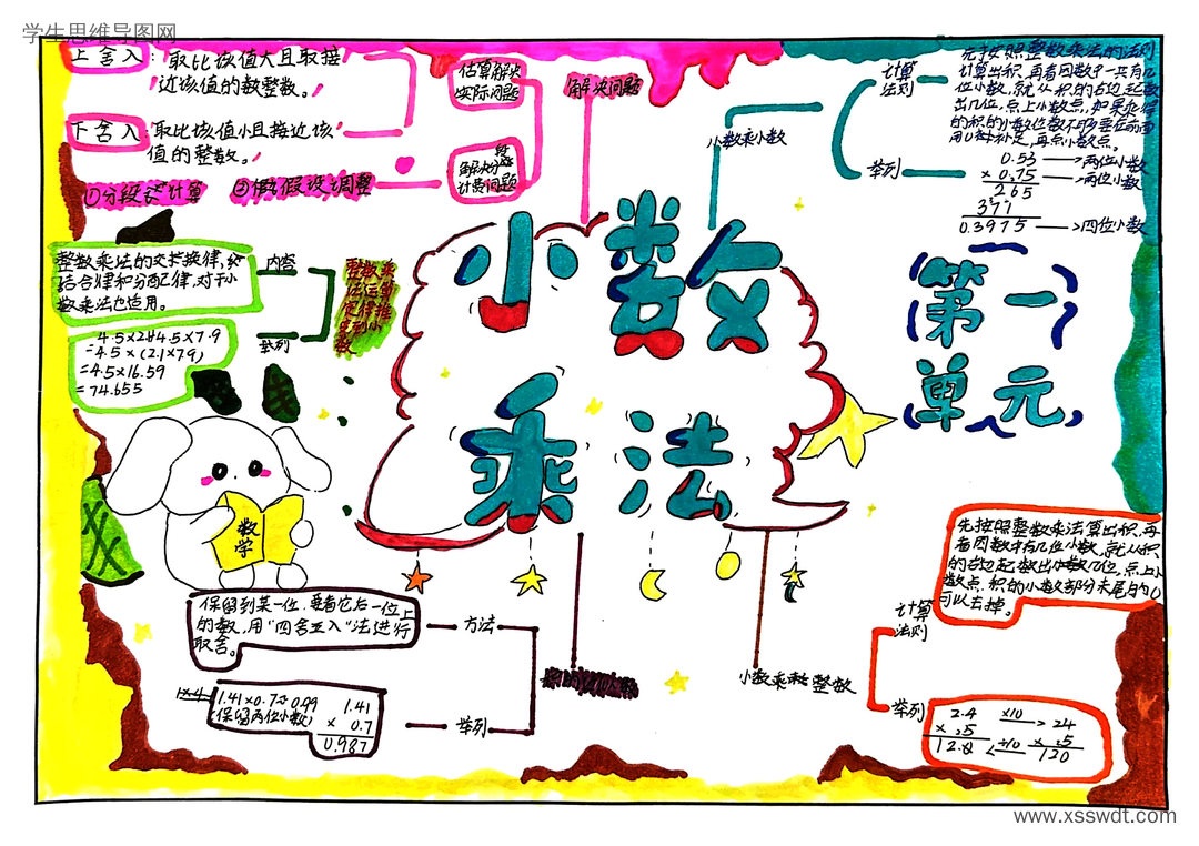 关于小学五年级小数乘法知识的思维导图作品-第4张