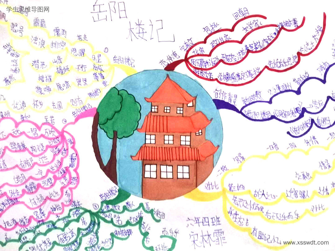 漂亮的《岳阳楼记》思维导图绘画-第8张