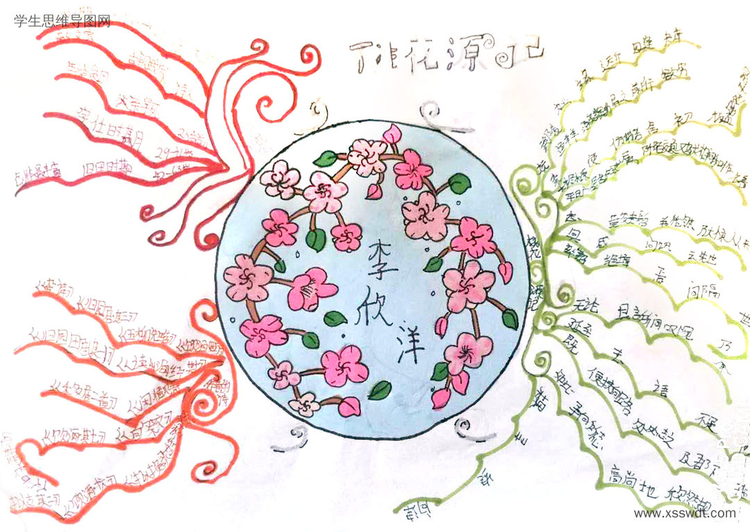 六年级语文《桃花源记》思维导图一等奖-第6张