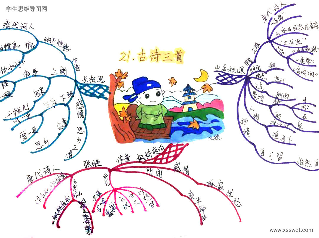 五年级上册语文《古诗三首》思维导图绘画