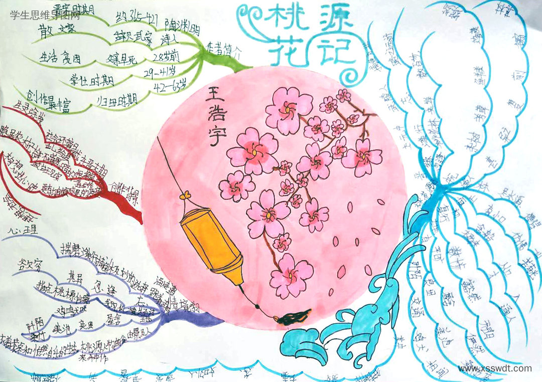 六年级语文《桃花源记》思维导图一等奖-第8张