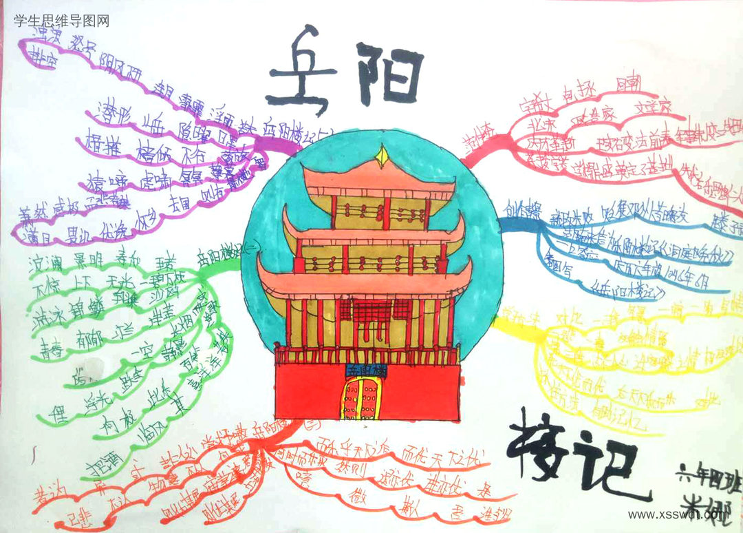 漂亮的《岳阳楼记》思维导图绘画-第3张