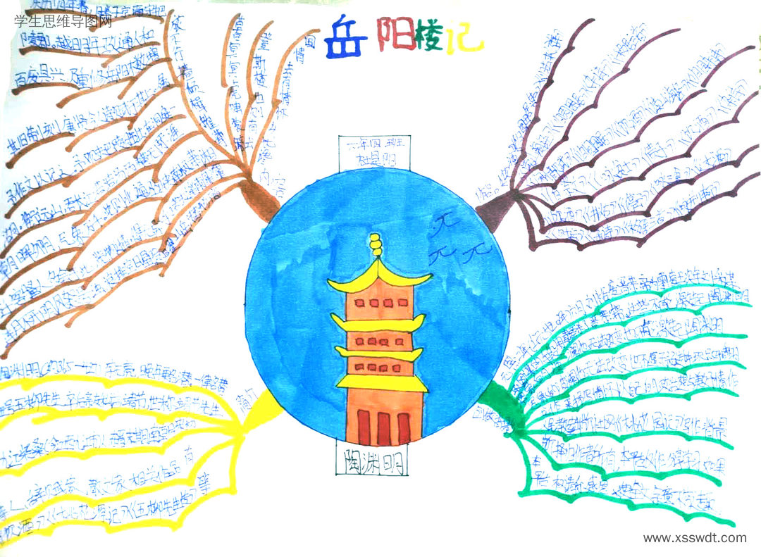 漂亮的《岳阳楼记》思维导图绘画-第2张