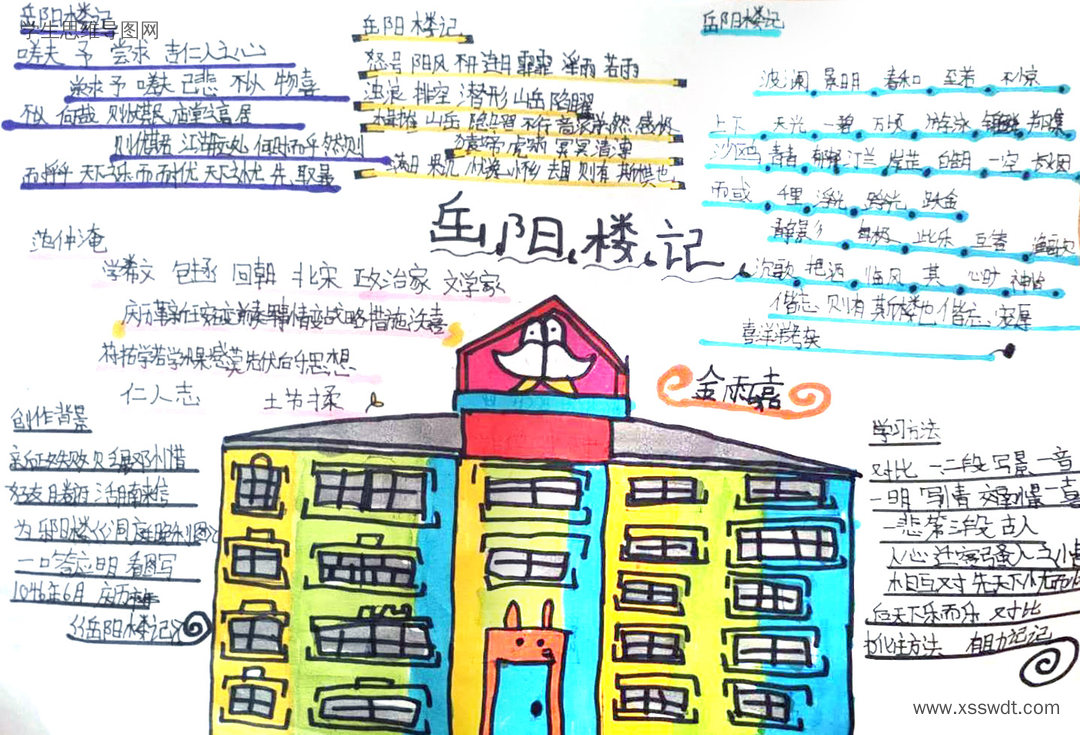 漂亮的《岳阳楼记》思维导图绘画-第7张