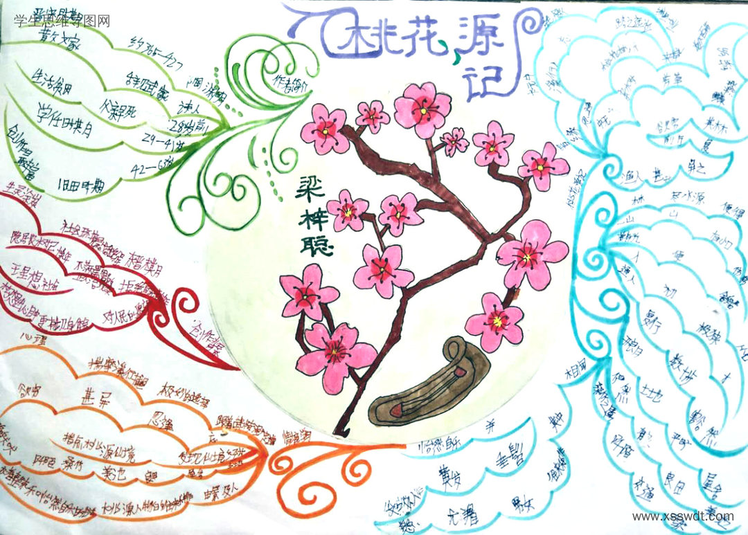 六年级语文《桃花源记》思维导图一等奖-第4张