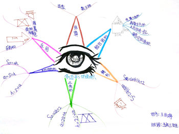 7张五年级上册第六单元《多边形的面积》思维导图