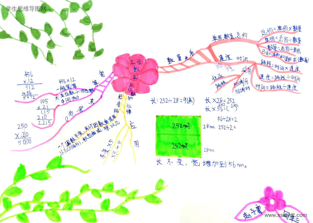 四年级上册数学第四单元《三位数乘两位数》思维导图7张