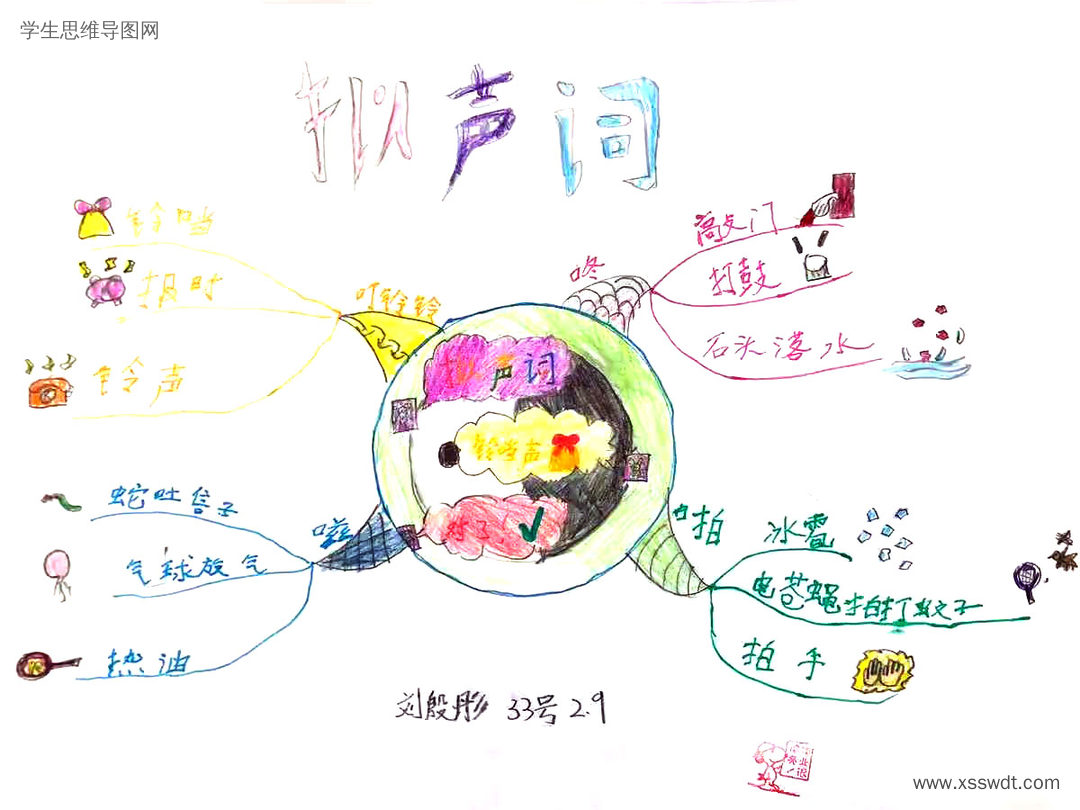 二年级上册《拟声词》思维导图怎么画-学生思维导图网