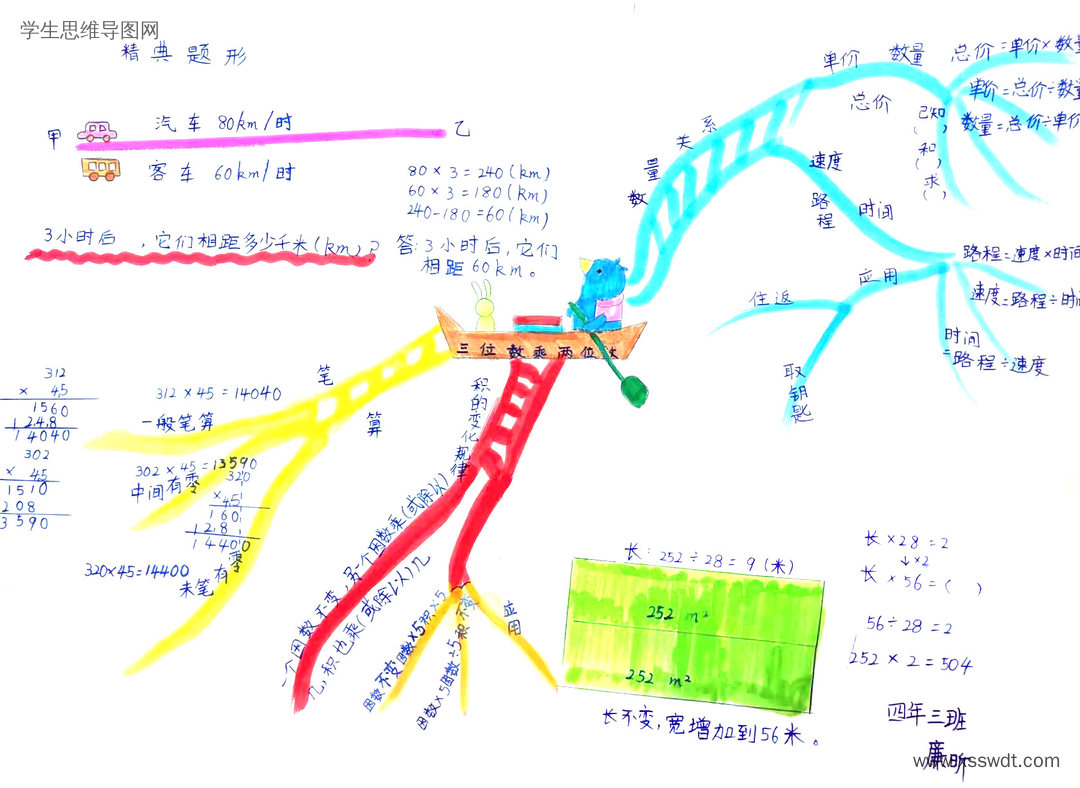 四年级上册数学第四单元《三位数乘两位数》思维导图-第3张