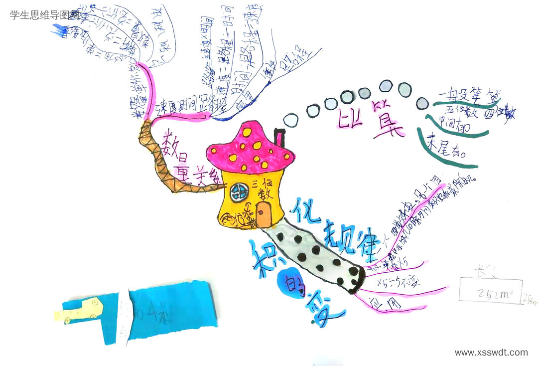 四年级上册数学第四单元《三位数乘两位数》思维导图-第5张