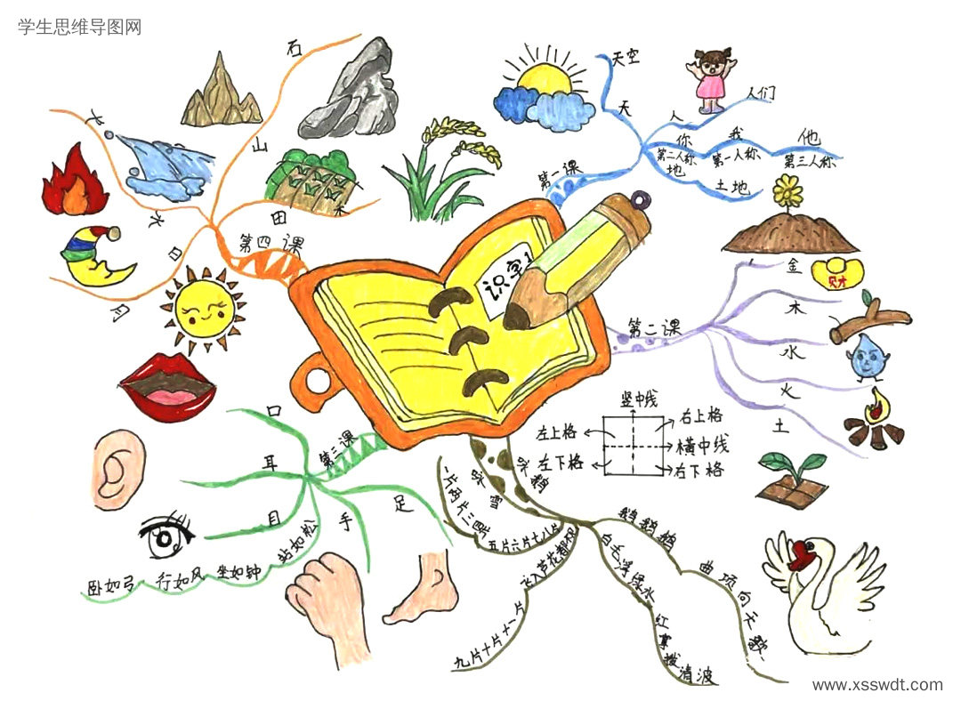 一年级语文识字思维导图