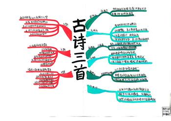 六年级上册语文《古诗三首》思维导图精选7张