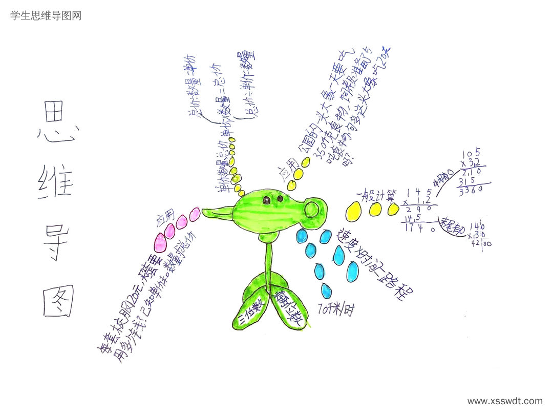 四年级上册数学第四单元《三位数乘两位数》思维导图-第6张