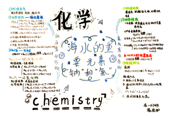 高一化学思维导图3张