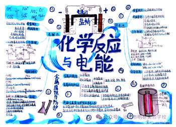 高中化学选择性必修1化学反应与电能思维导图