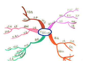 三上18课《海滨小城》思维导图3张
