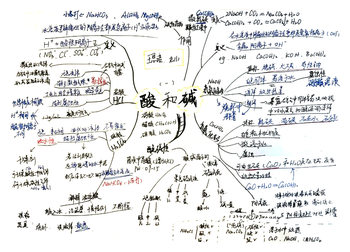 探索酸碱世界 初三化学《酸和碱》思维导图7张