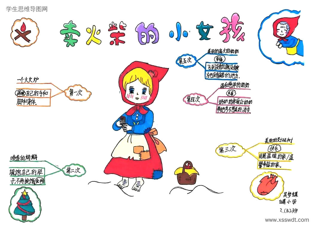 三年级上语文课文《卖火柴的小女孩》思维导图-第1张