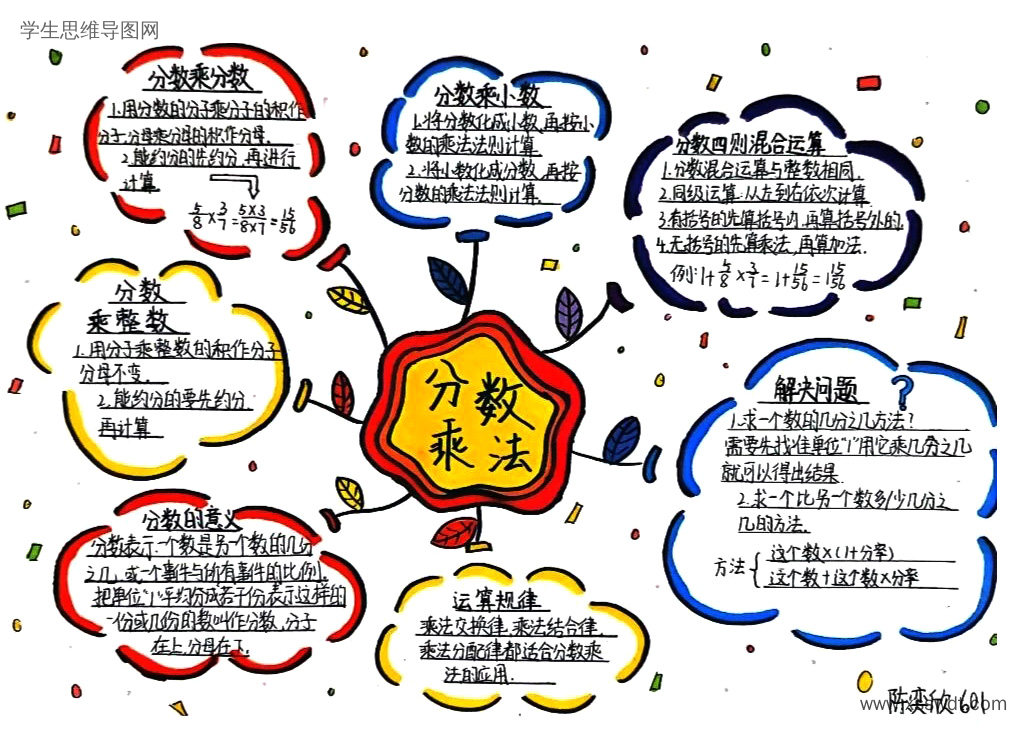 《分数乘法》单元知识梳理与思维导图-第3张