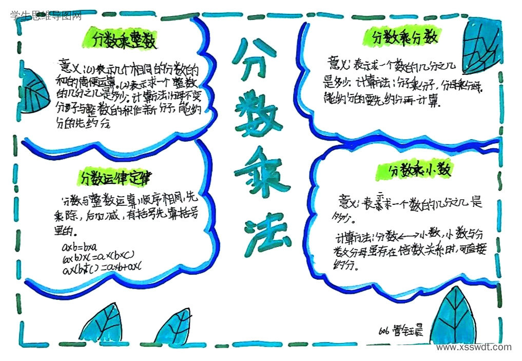 《分数乘法》单元知识梳理与思维导图5张