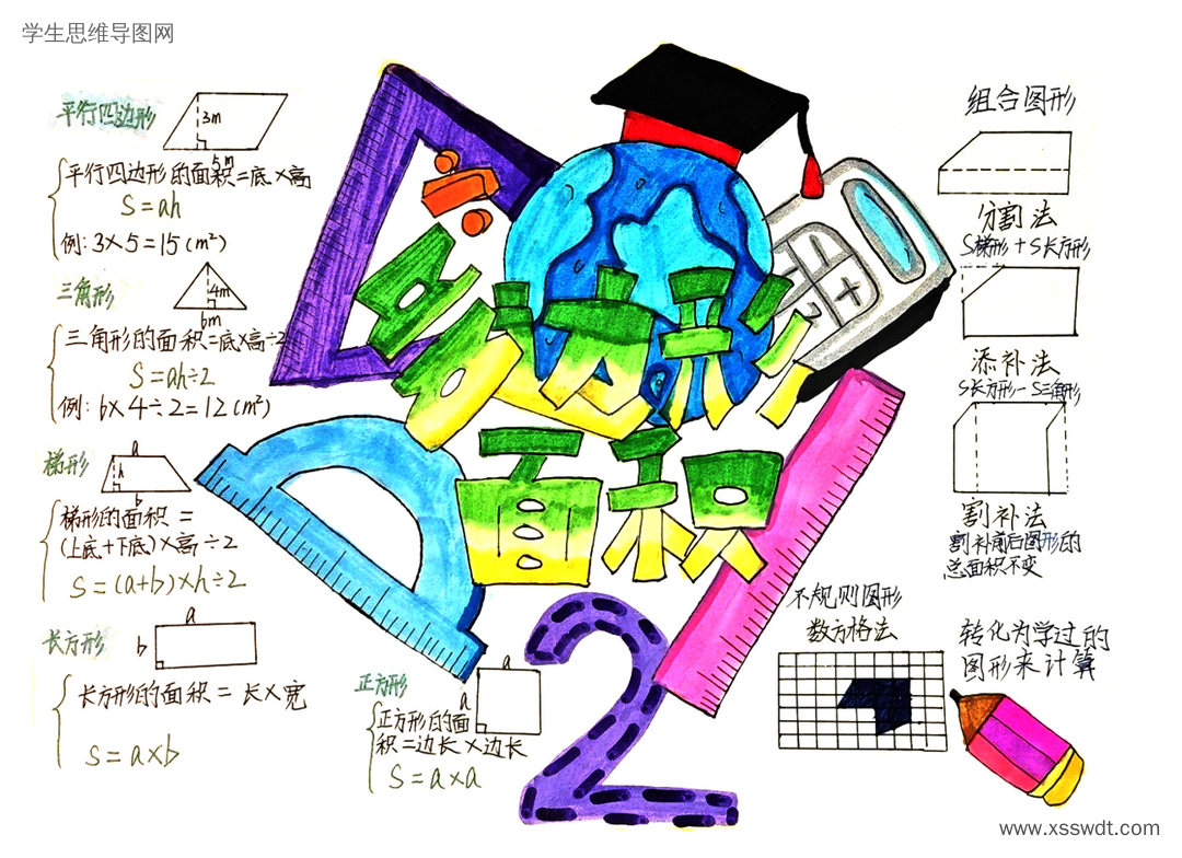 整理多边形的面积知识思维导图-第2张
