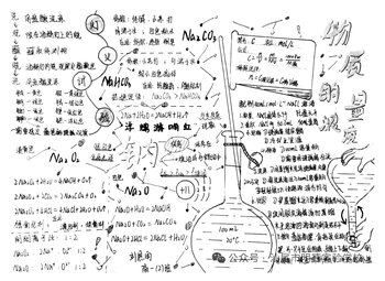 物质的量浓度思维导图—化学中常用的物理量(物质的量)