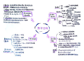 原子结构学生思维导图