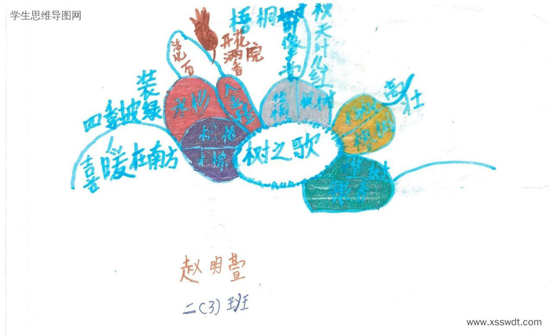 二年级上册《树之歌》思维导图精选-第11张