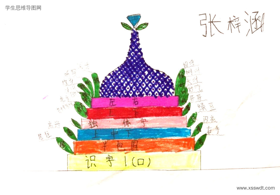 一年级识字思维导图-第2张