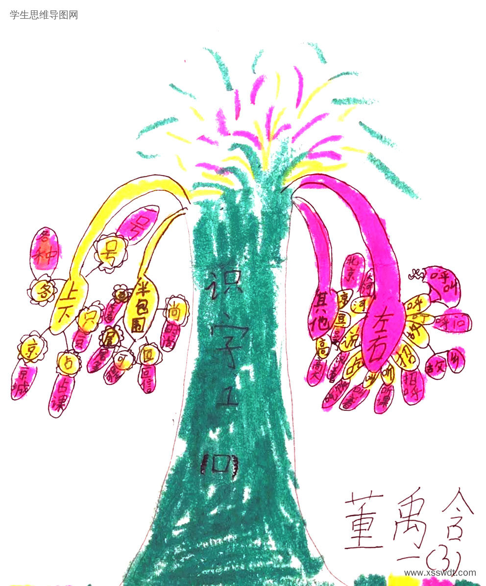 一年级识字思维导图-第4张