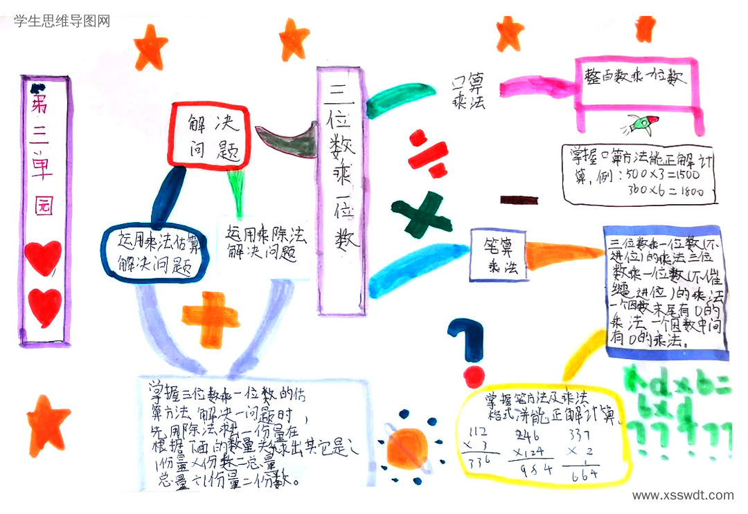 三年级数学三位数乘一位数思维导图-第3张