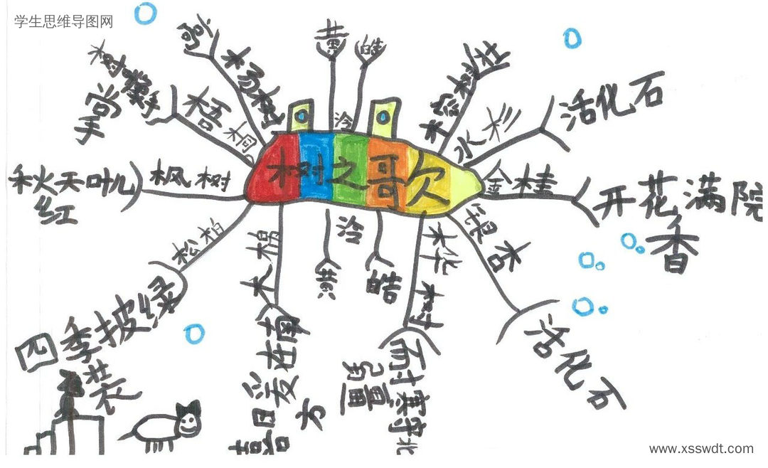 二年级上册《树之歌》思维导图精选-第10张