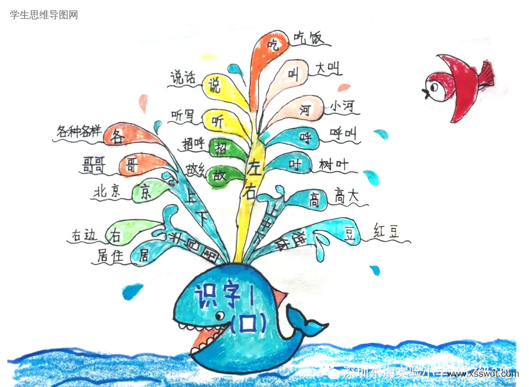 一年级识字思维导图-第1张