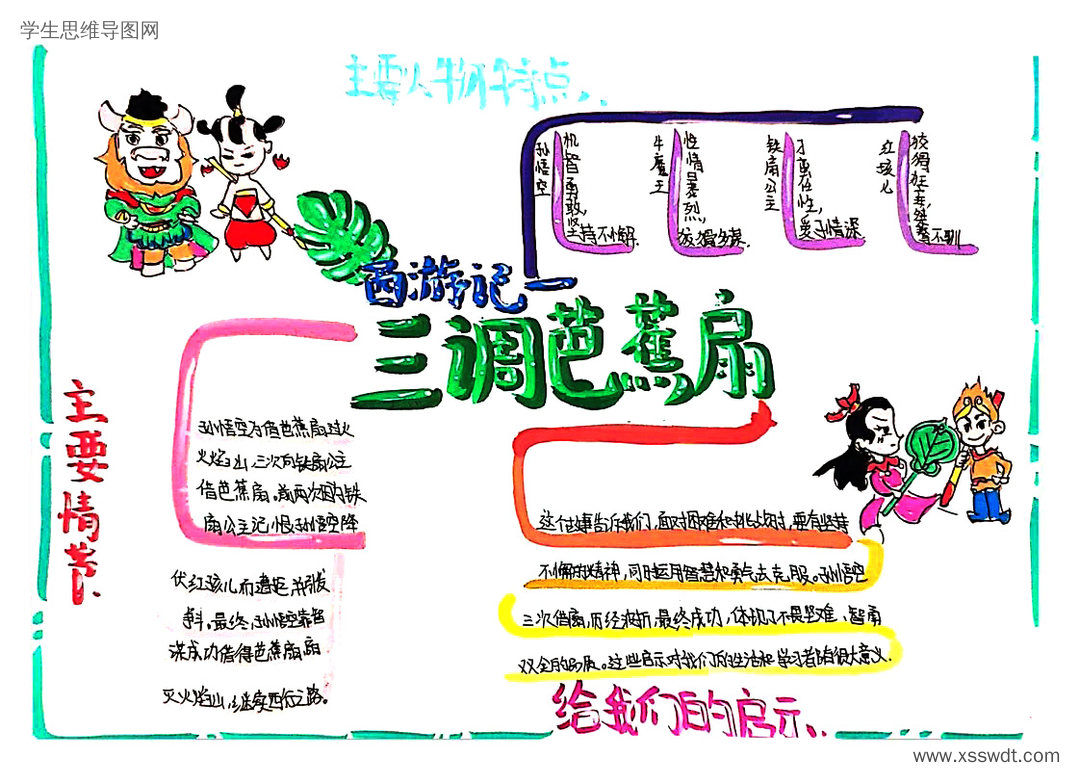 《西游记》之三调芭蕉扇思维导图-第2张