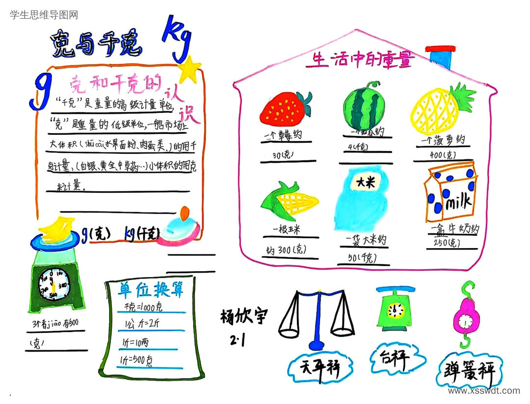 二年级克与千克学习思维导图-第8张