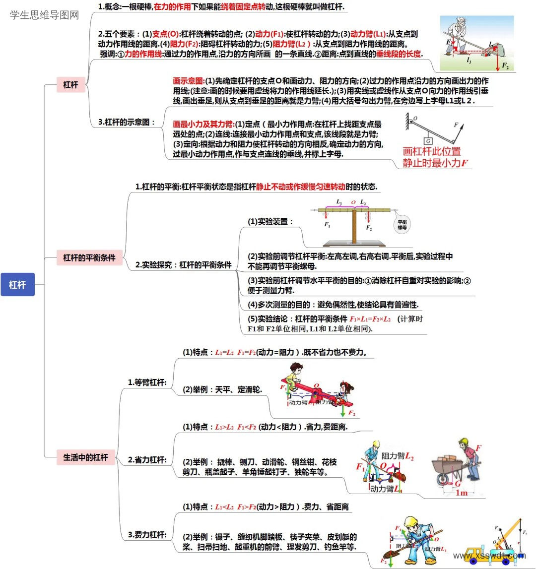 杠杆-第1张
