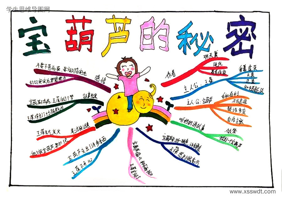 《宝葫芦的秘密》读书笔记思维导图-第4张