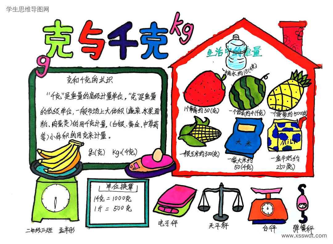 二年级克与千克学习思维导图-第12张