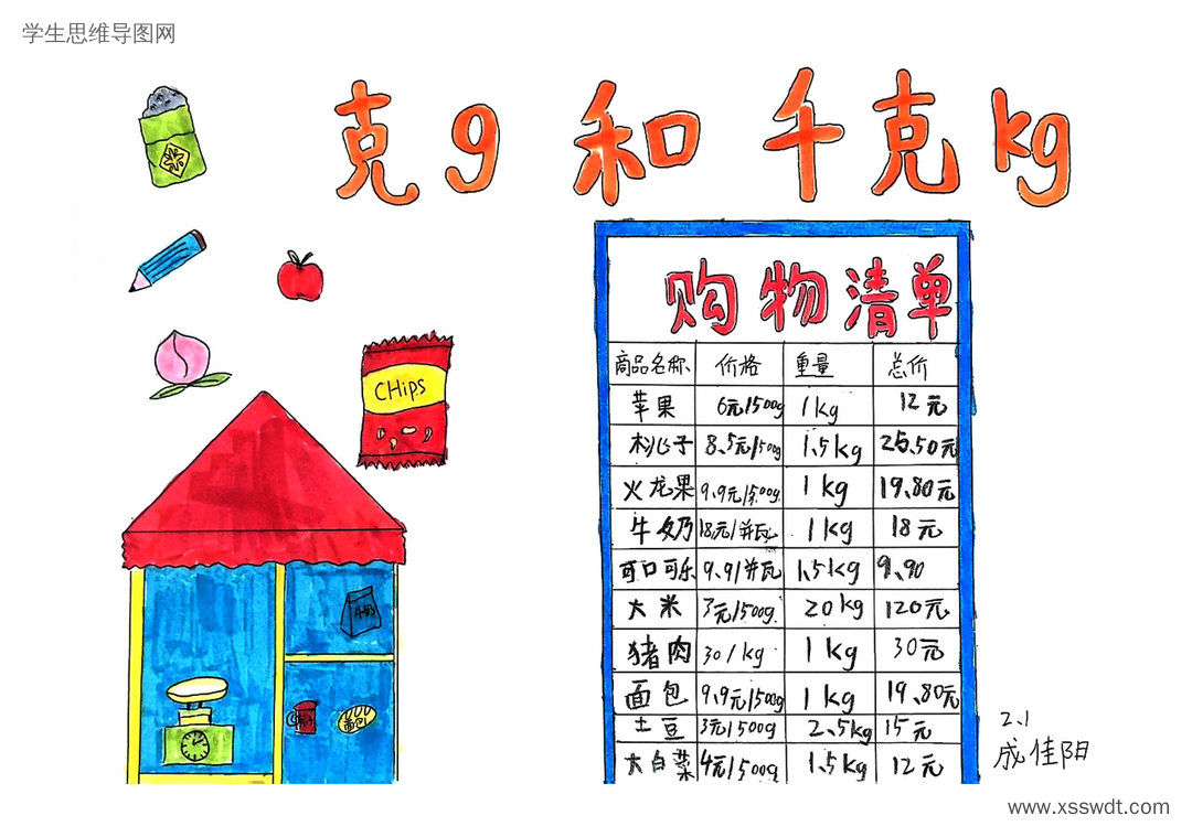 二年级克与千克学习思维导图-第6张