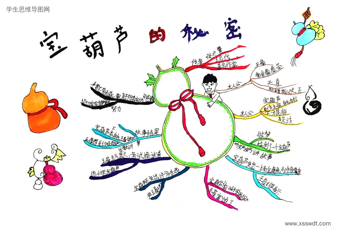 《宝葫芦的秘密》读书笔记思维导图4张